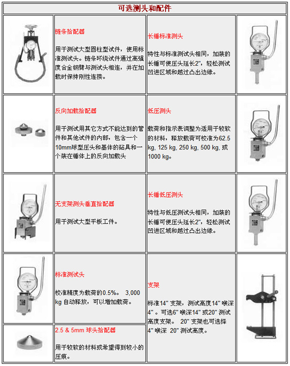 美國(guó)King便攜式布氏硬度計(jì)可選測(cè)頭和配件